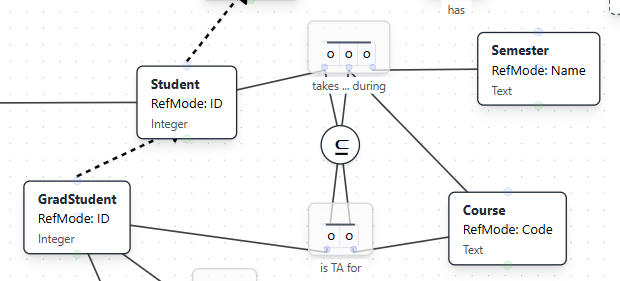 Subset Constraint Example